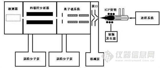 進(jìn)樣系統(tǒng)