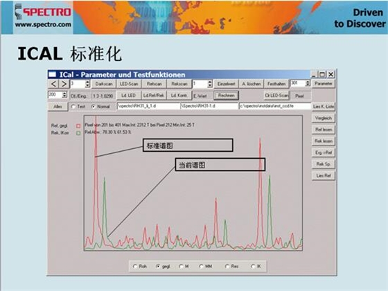 德國(guó)斯派克直讀光譜儀智能校準(zhǔn)ICAL的優(yōu)勢(shì)