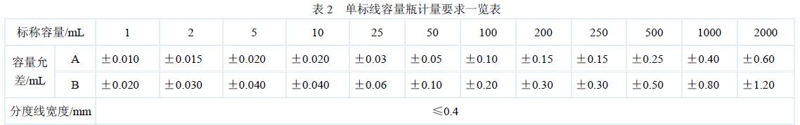 單標(biāo)線容量瓶的計(jì)量要求