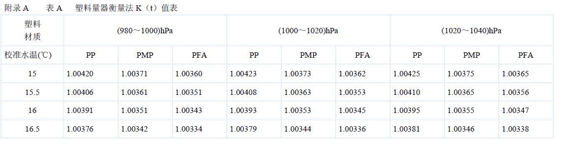 塑料量器衡量法K（t）值表