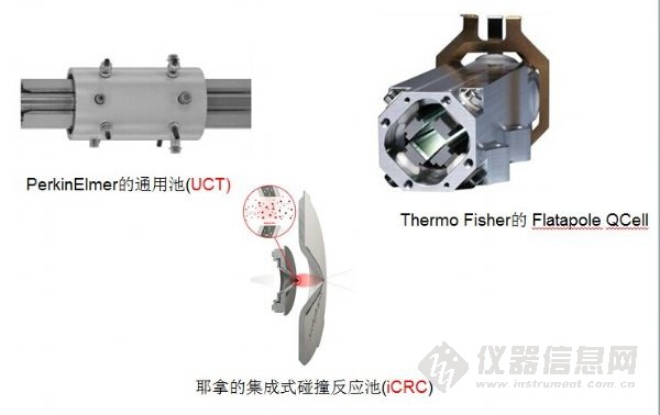 四極桿質量分析器