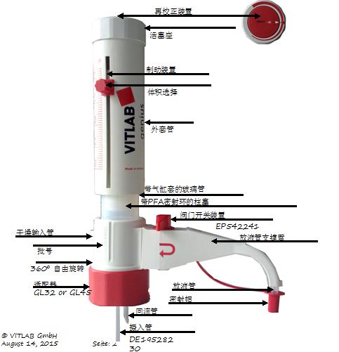 瓶口分液器的構造