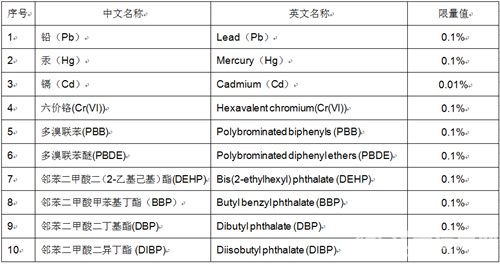 歐盟RoHS 2.0