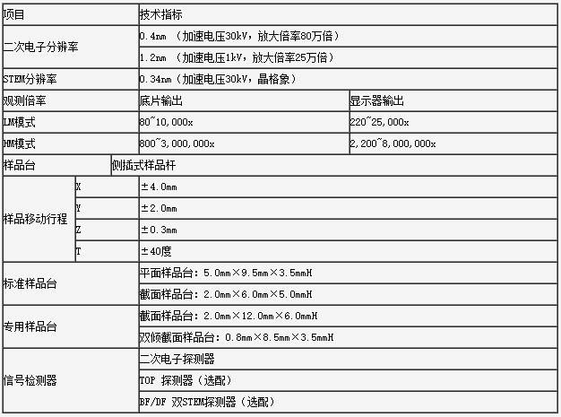 SU9000超高分辨冷場發(fā)射掃描電鏡