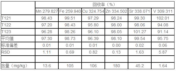 魚(yú)肉樣品的硝酸消解