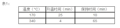 DS-360HT消解儀