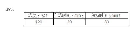 DS-360HT消解儀中使用表3溫度程序進(jìn)行加熱消解。