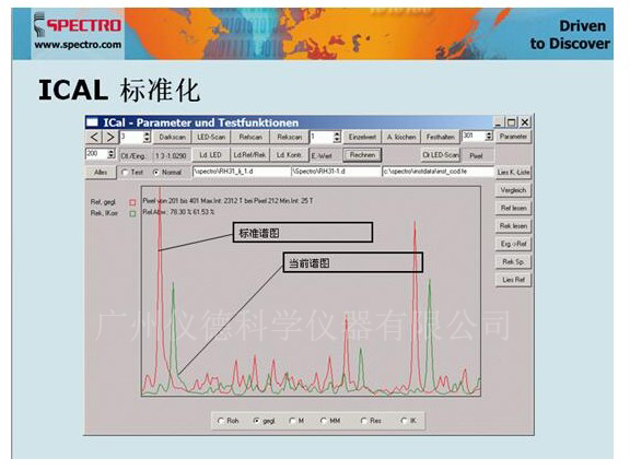 德國斯派克直讀光譜儀 ICAL