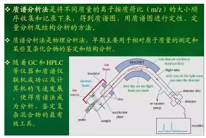 質(zhì)譜分析法