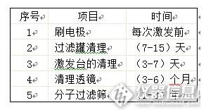 光電直讀光譜儀多長時間維護一次