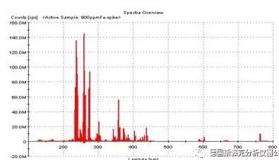 電感耦合等離子發(fā)射光譜儀