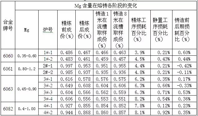 直讀光譜儀分析表