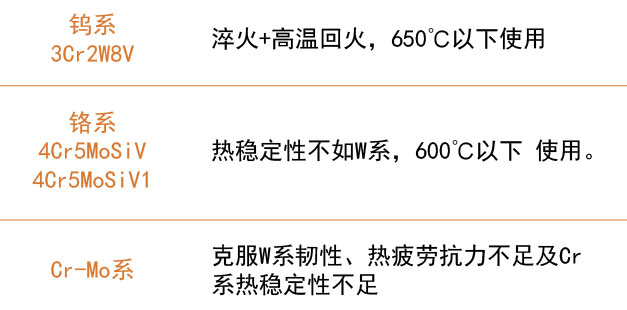 熱作模具鋼三系特點(diǎn)