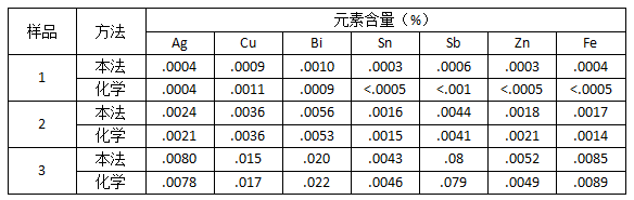 儀器與化學(xué)分析對(duì)照1.png