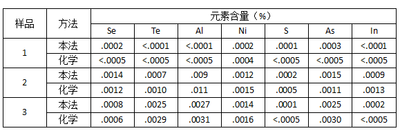 儀器與化學(xué)分析對(duì)照2.png