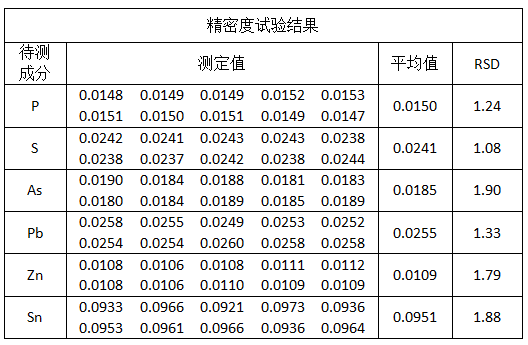 精密度試驗(yàn)結(jié)果.png