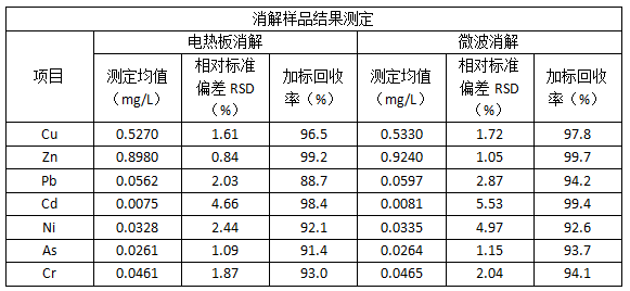 消解樣品結(jié)果測(cè)定.png