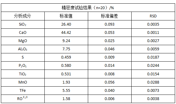 精密度試驗結(jié)果.png