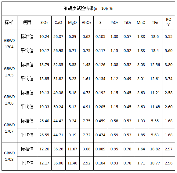 準(zhǔn)確度試驗結(jié)果.png