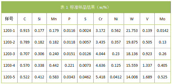 表1 標準樣品結(jié)果.png