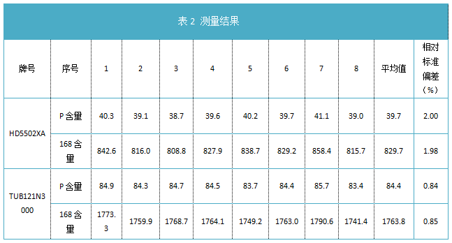 表2 測量結(jié)果.png