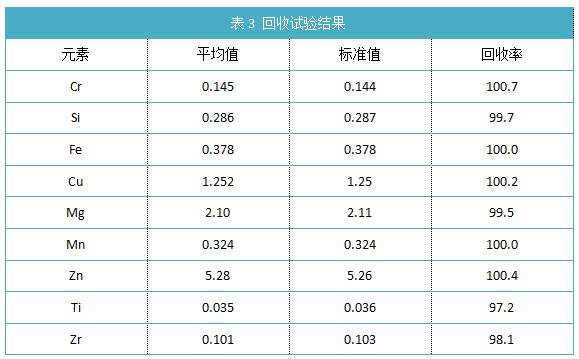 表3 回收試驗(yàn)結(jié)果.png