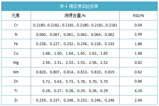 表4 精密度試驗(yàn)結(jié)果.png