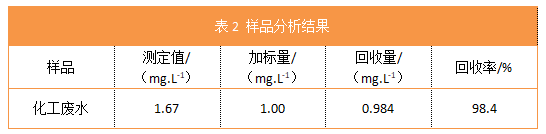 表2 樣品分析結(jié)果.png