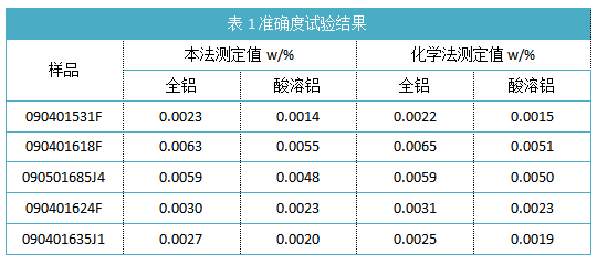 表1準確度試驗結果.png