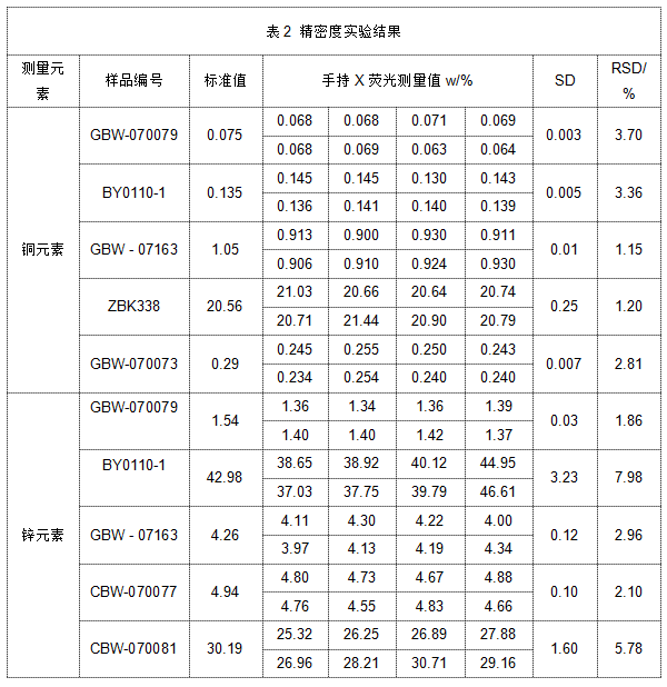 表2 精密度實驗結(jié)果.png