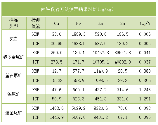 兩種儀器方法測定結(jié)果對比.png