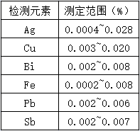 測定范圍