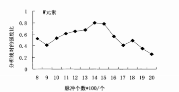 如何用直讀光譜儀快速對(duì)高速鋼進(jìn)行分析